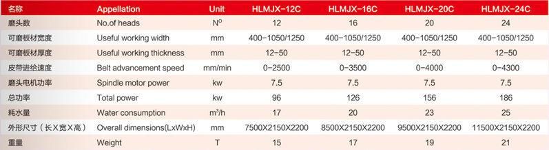 New Disc Grinding Henglong Standard 10500*2150*2200mm Fujian, China Floor Polishing Machine