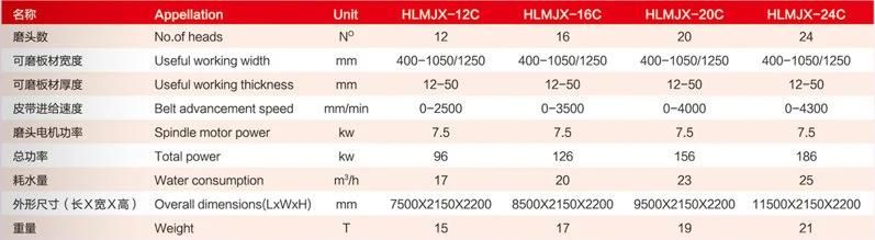 High Precision Automatic Henglong Standard 10500*2150*2200mm Fujian, China Marble Polishing Machine