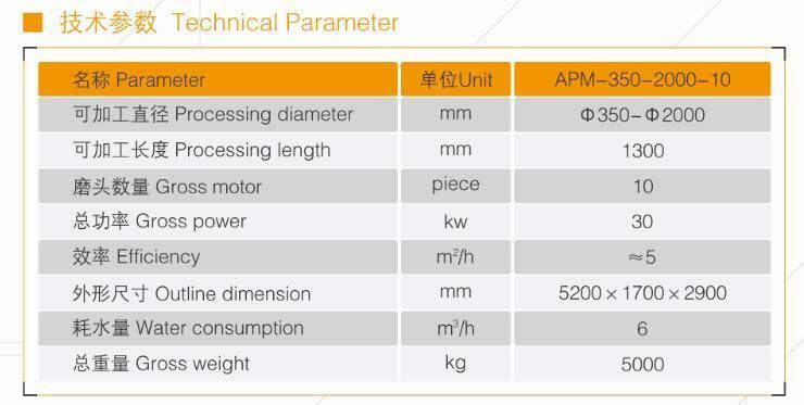 Stone Polishing Machine for Column Arc Slab with 10 Grinding Heads