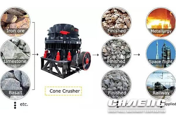 Large Capacity Stone Crusher Machine Multi-Cylinder Hydraulic Cone Crusher