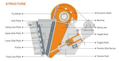 Staionary Jc Crusher with Superior V Chamber Design