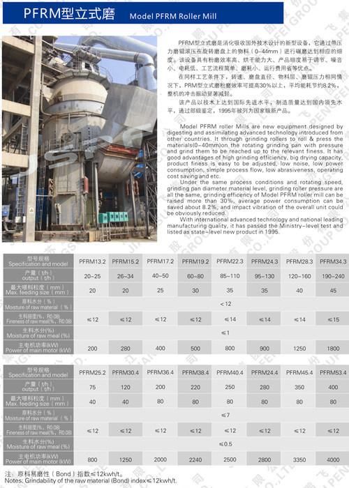 Pfrm2800s Slag Coal Clinker Cement Pet Coke Limestone Grinding Vertical Mill