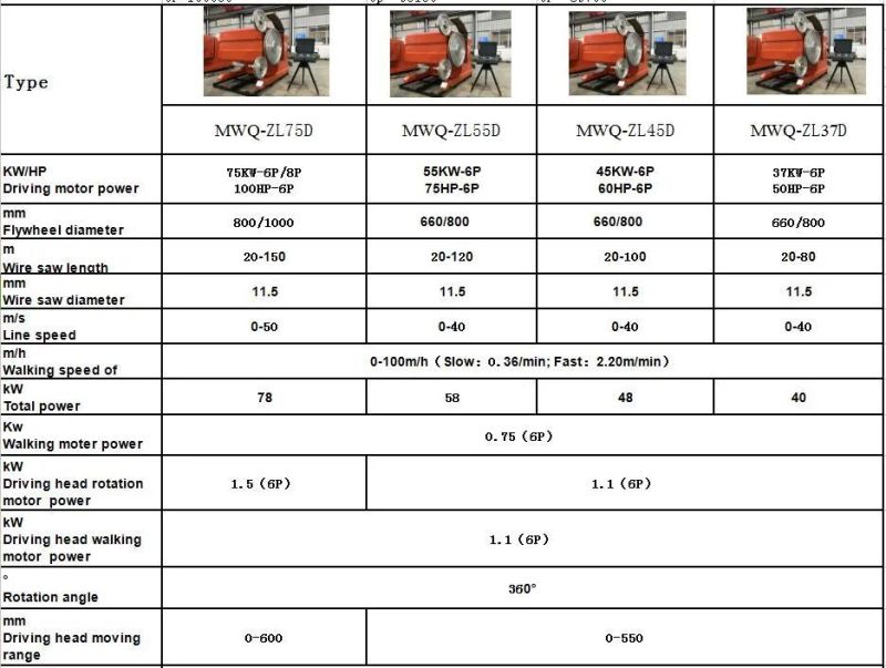 55kw 75kw Stone Cutting Machine for Quarring