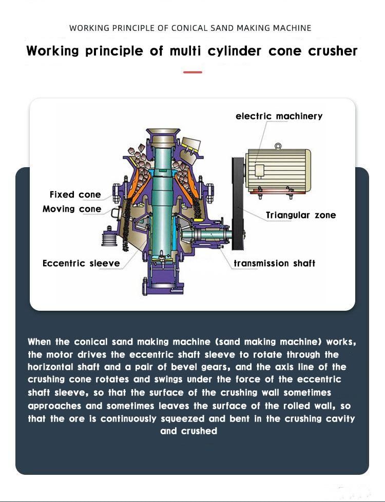 HP Multi-Cylinder Hydraulic Cone Stone Crusher for Crushing Limestone HP3