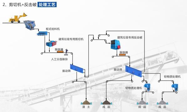 Waste Building Material Portable Crusher Plant for Non-Burning Brick