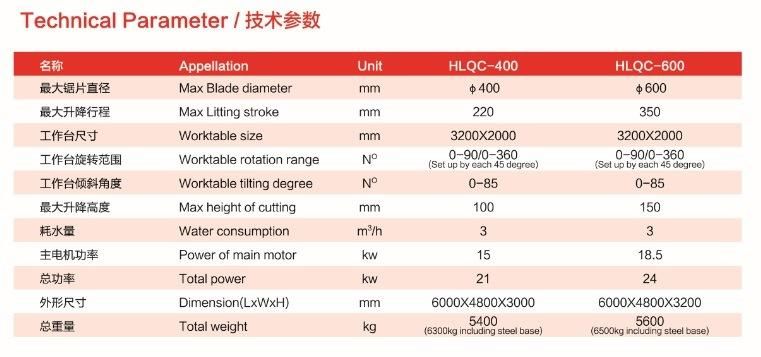 PLC System Infrared Automatic Stone Bridge Cutting Machine