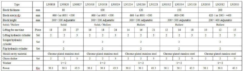 Hydraulic Cone Crusher with Lower Price and Higher Eefficency for