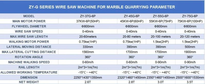 Adjustable Marble Cutting Diamond Wire Saw Machine