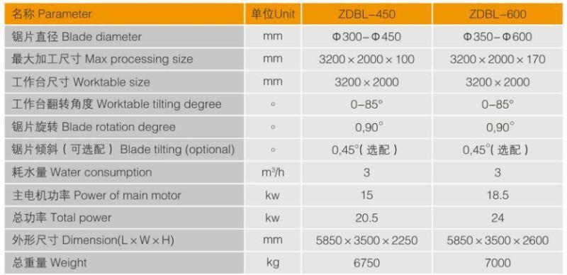 Integrated Bridge Cutting Machine for Marble Granite Tiles