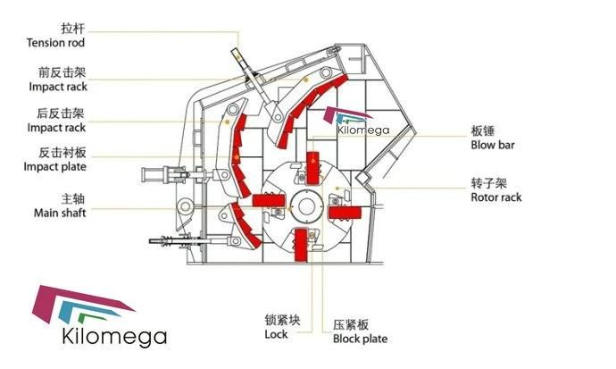 Hot Sale Impact Crusher Equipment for Stone Crushing