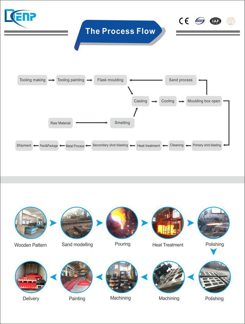 Cone Crusher Parts / Cone Crusher / Crusher