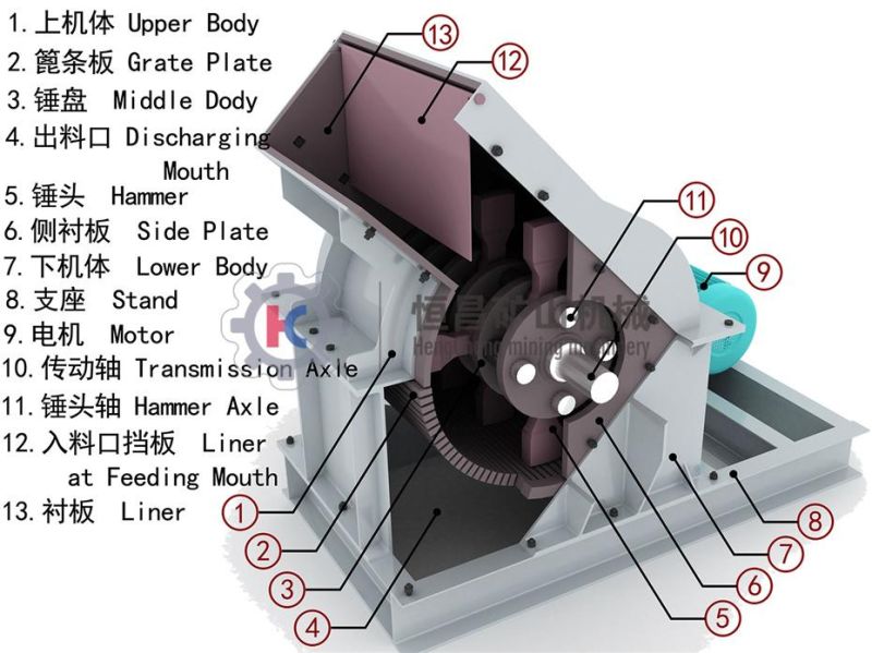 Gold Hammer Mill Stone Crusher Hot Sale in South Africa