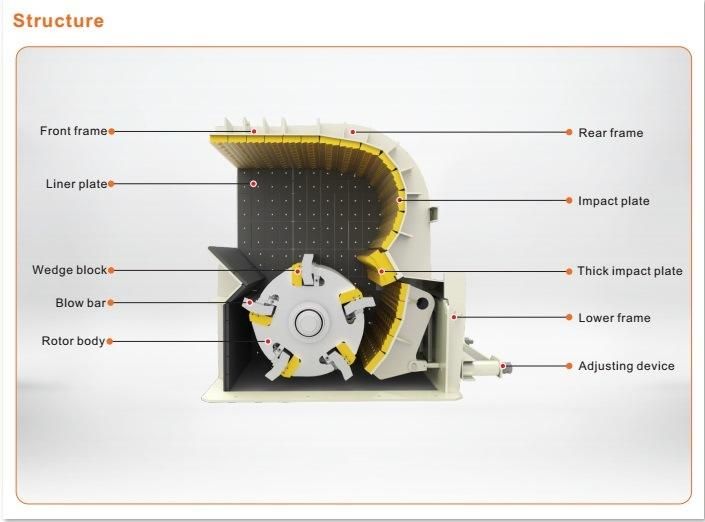 High Capacity 100tph Pfs Primary Impact Crusher Plant