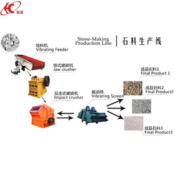 Hengchang ISO9001: 2008 Ce Mining Ore Stone/ Rock Impact Crusher
