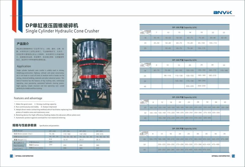 AGP550 Single-Cylinder Cone Crusher for Your Quarry