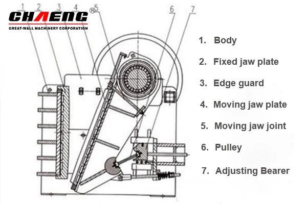 Large Capacity Stone/Coal Jaw Crusher Supplier