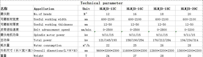 Jadestone Hlmjd-12c Henglong Standard 9600*3200*2300-13600*3200*2300 Xiamen Shuitou China 16head Tunnel Polishing Machine