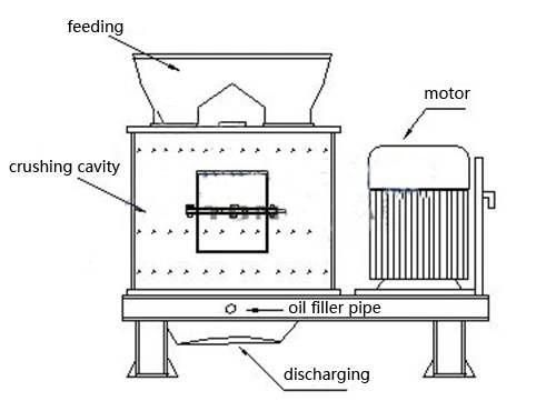 Compound Crusher for Iron Ore Production Line Vertical Shaft Crusher