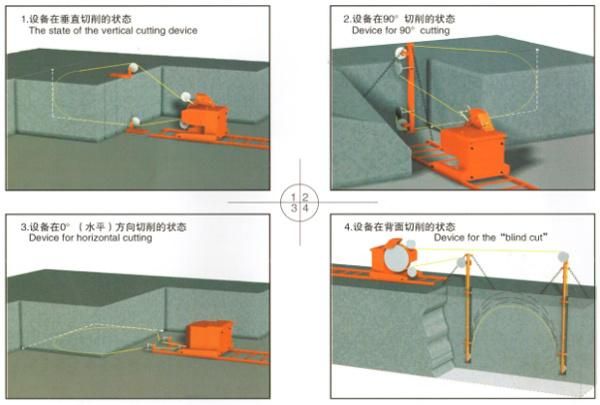 55kw Wire Saw Cutting Equipment for Granite Stone Quarry