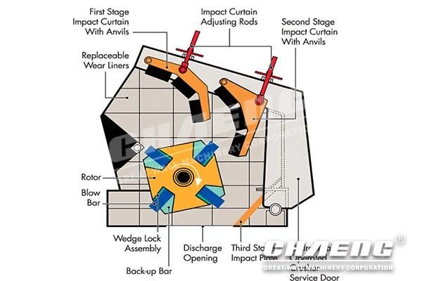 High Efficiency Hammer Crusher for Sand Making