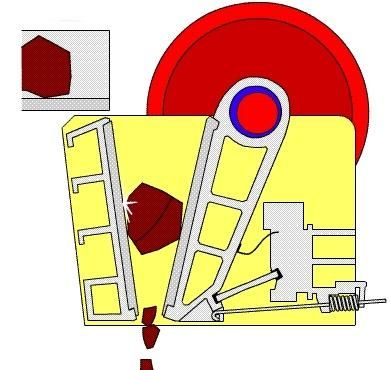 Mobule Jaw Crusher for Stone Crushing Plant and Sand Making