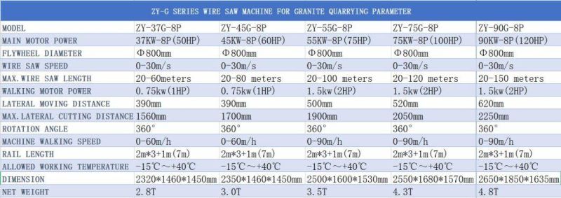 Simple Operation Granite Cutting Diamond Wire Saw Cutting Machine
