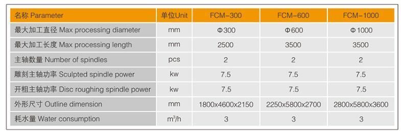 4 Axis Column Carving Machine