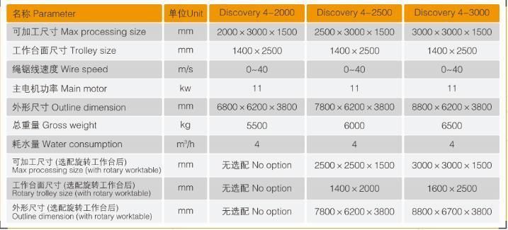 Discovery 4 CNC Diamond Wire Saw Machine Ultimate