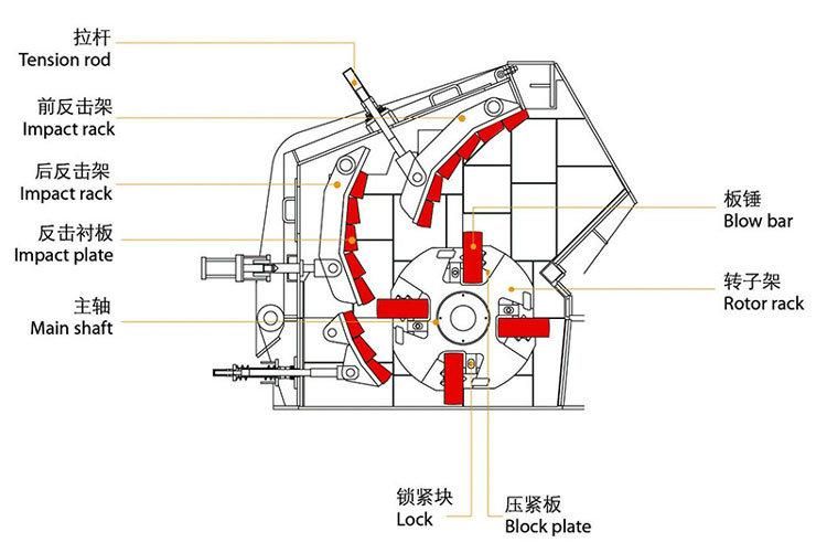 Rock Crusher Crushing Equipment Iron Ore Crushing Plant Impact Crusher