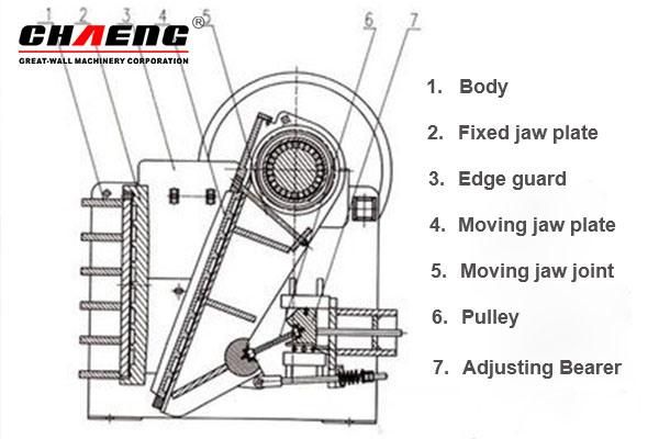 Stone Jaw Crusher/Mobile Jaw Crusher/Small Jaw Crusher Machine for Sale