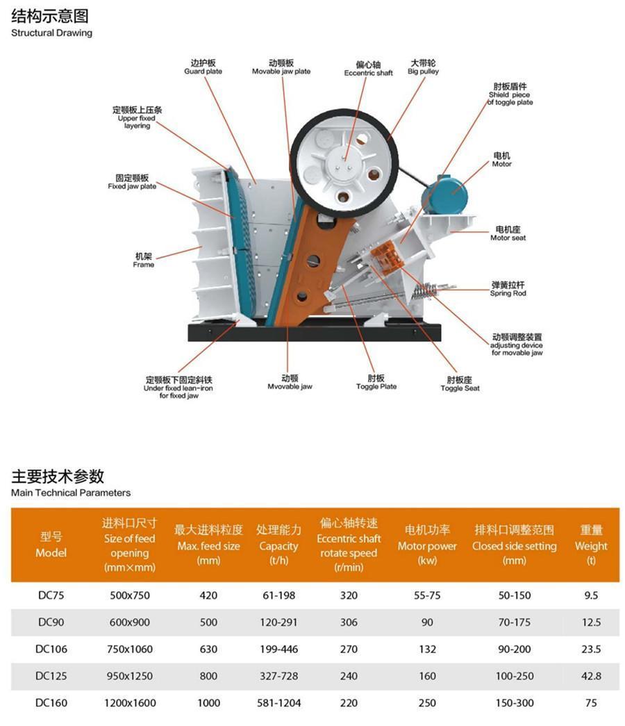 Impact Crusher PE750X1060 Stone Crusher Machine