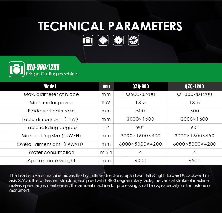 (QZQ-900/1200) Hydraulic Bridge Cutting Machine for Granite & Marble