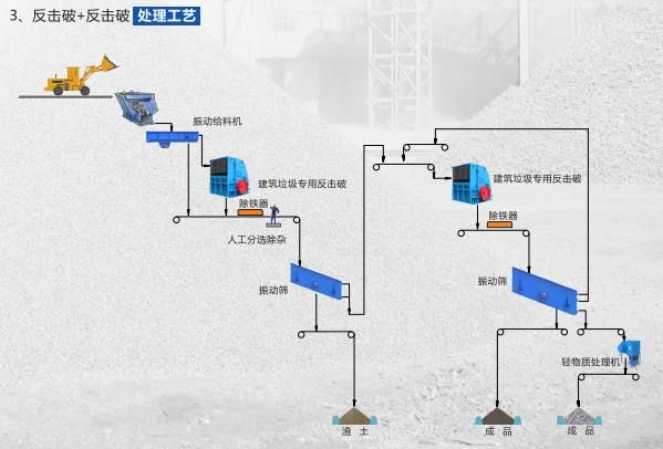 Building Material Crushing Screening Plant for Cement Admixture