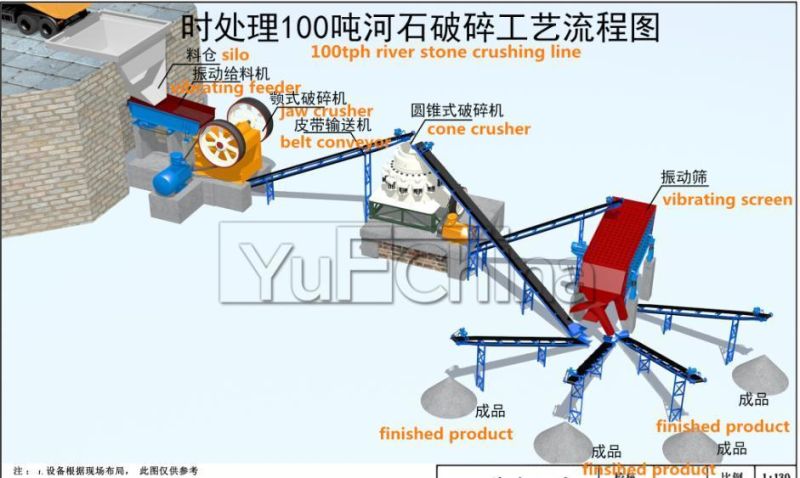 Artificial Quarry and River Sand Making Line