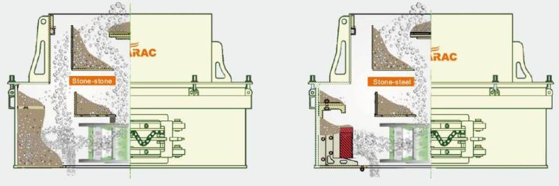 High Capacity Vertical Shaft Impact Crusher Machine