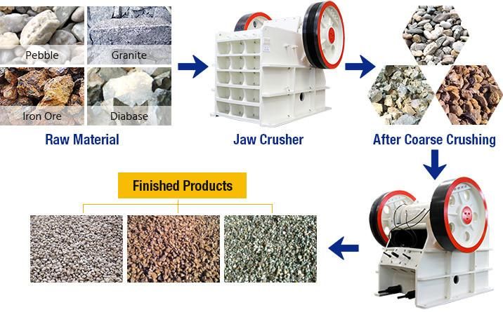 Impact Crusher PE750X1060 Stone Crusher Machine