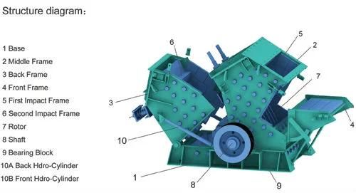 Mining Crushing Equipment, 2013 Mining Equipment Stone Crusher Impact Crusher (CGF-1313)