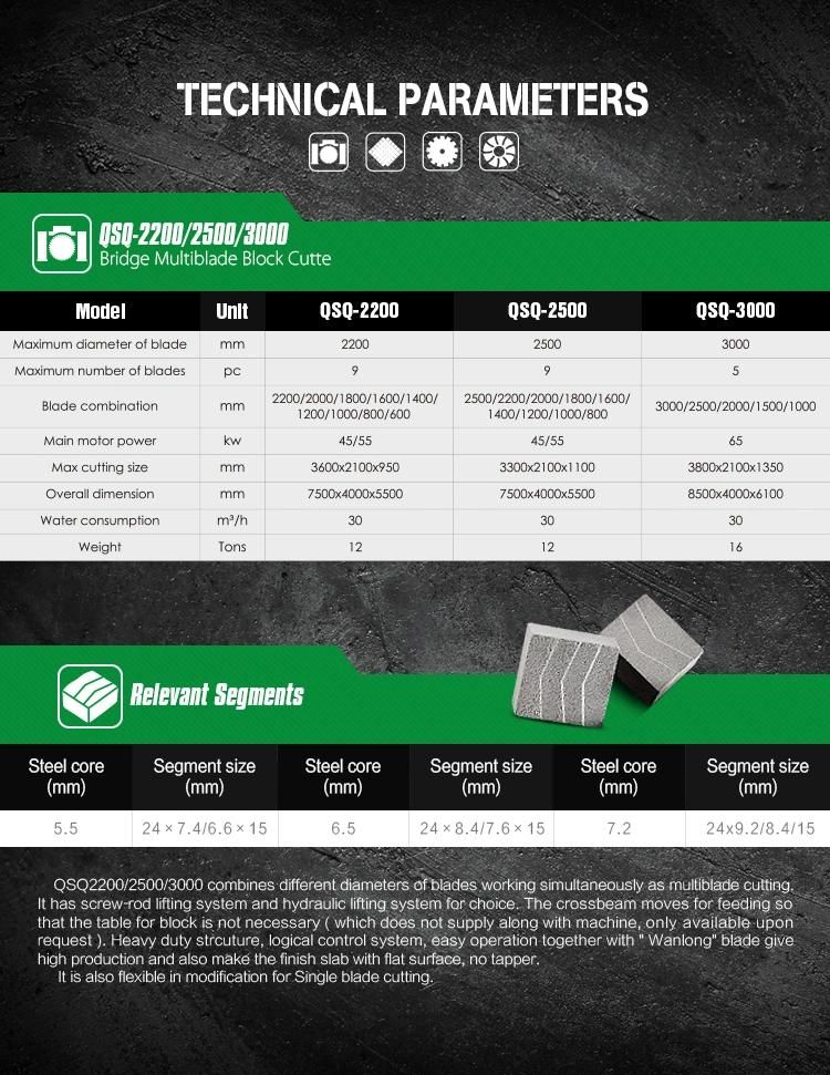 Hot Sell Hydraulic Multiblade Bridge Block Cutter Machine Qsq-2200/2500/3000