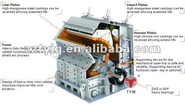 Seconday Crusher Granite Crusher Impact Crusher for Sale