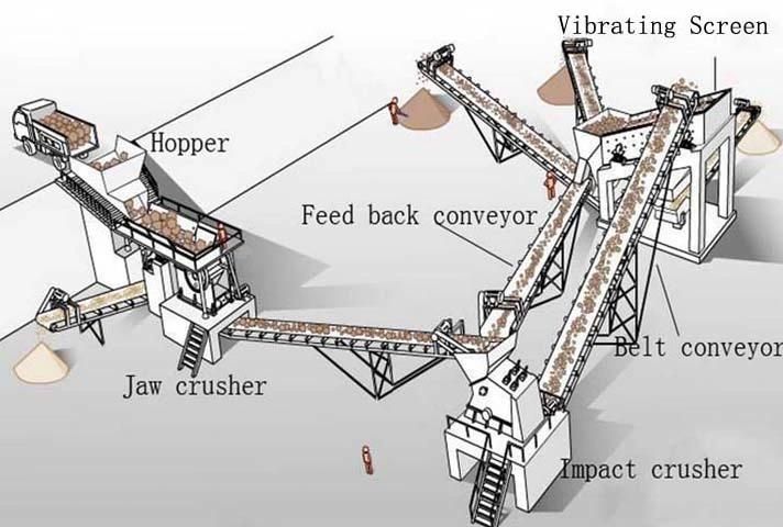 High Capacity Fine Rock / Stone / Ore Jaw Crusher for Mining