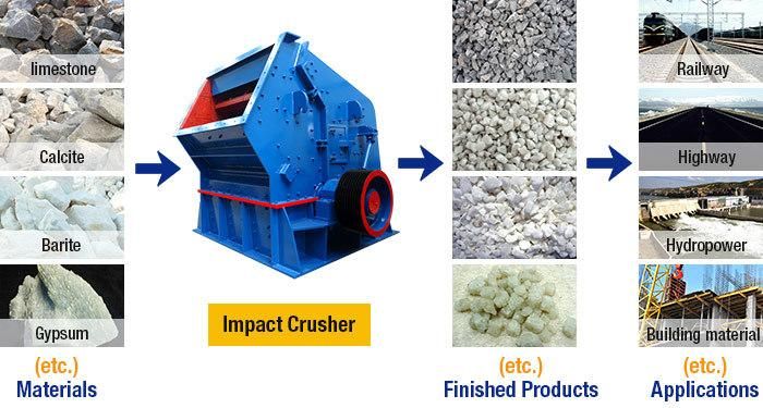 Quarry Mining Machine Stone PF Impact Crusher for Crushing Ores and Rocks