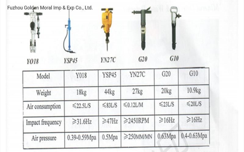 Mo-3b Breaker Pneumatic Air Hammer Pneumatic Rock Drill