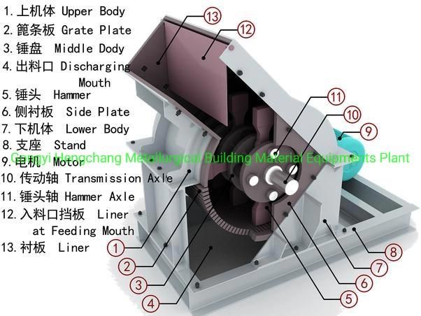 ISO Qaulity Hammer Crusher Granite Limestone Coal Hammer Crusher
