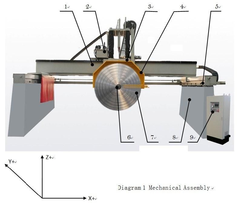 Modern Design Plastic Film Packed Bridge Saw Block Cutting Machine