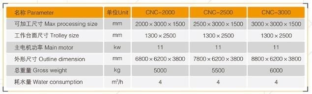 CNC Mono Diamond Wire Saw Cutting Machine for Marble Granite Slabs