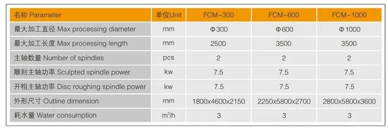 Stone Column and Baluster Engraving Machine for Granite Marble