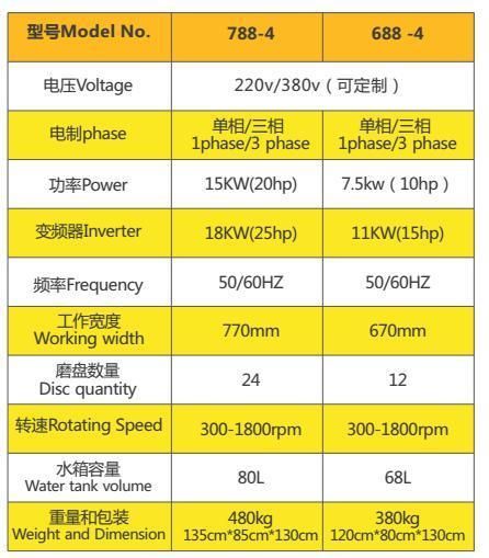 380b Medium Heavy Concrete Ground Grinder