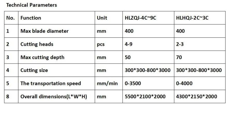 High Precision PLC Control Multiblade Cutter Straight Granite Marble Slabs Cutting Machine