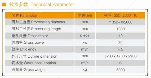 Multihead Circular Slab Polishing Machine for Marble and Granite