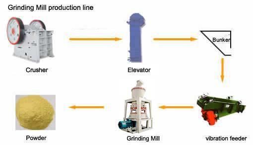 Energy Saving Superfine Powder Mill for Ore Materials Grinding
